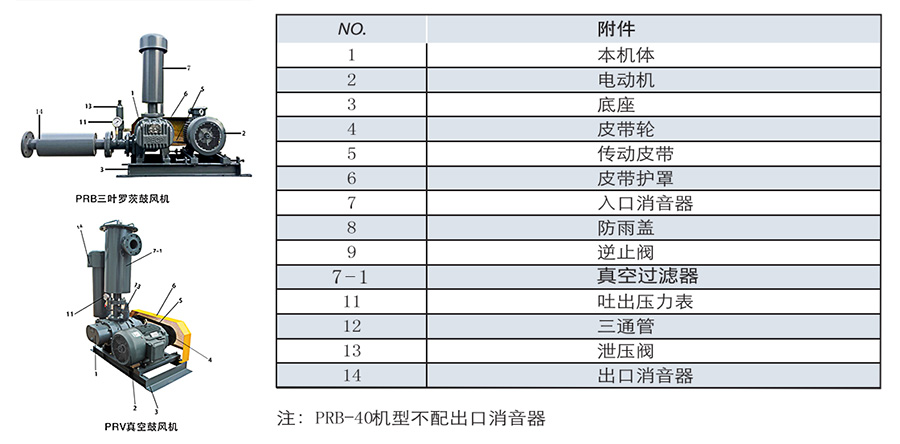 三叶罗茨风机