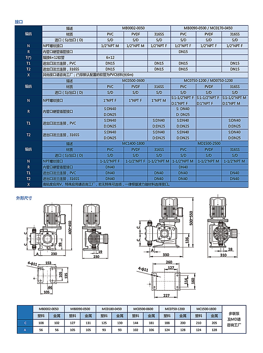 加药机械计量泵