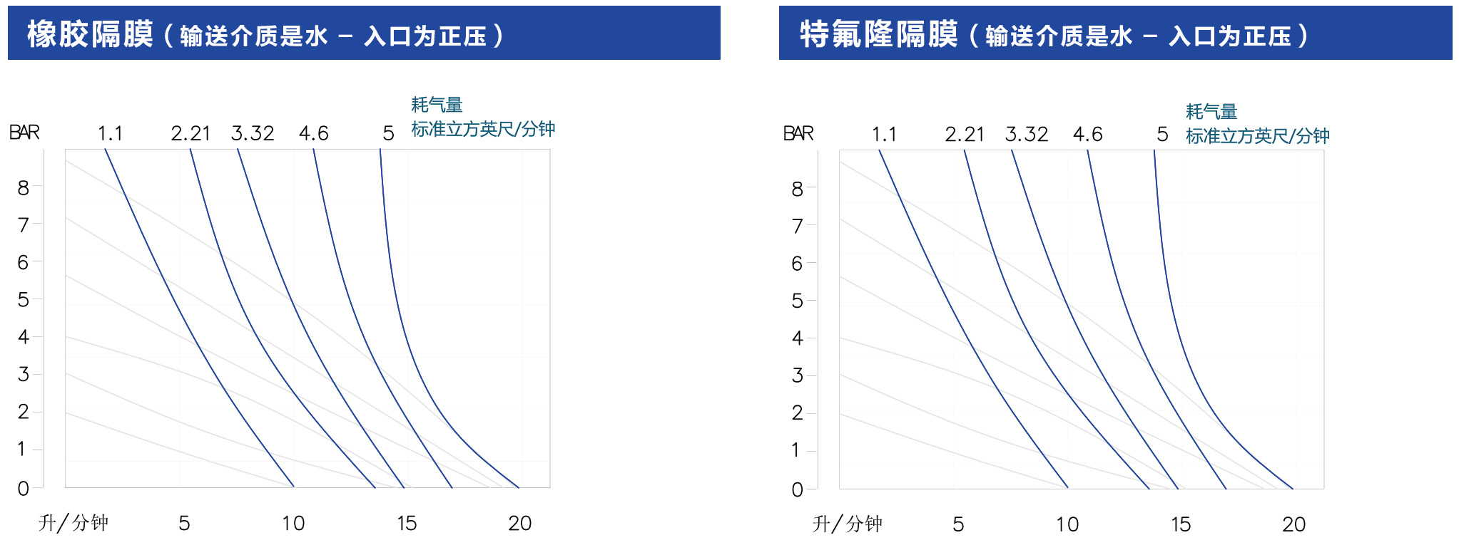 塑料气动隔膜泵