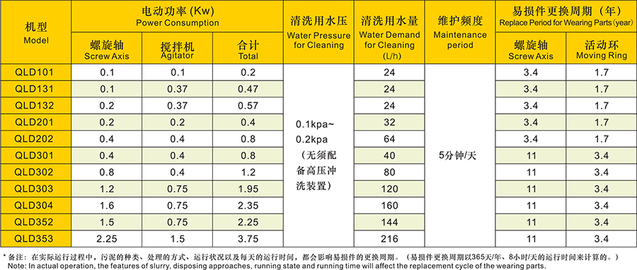 移动叠螺污泥脱水机