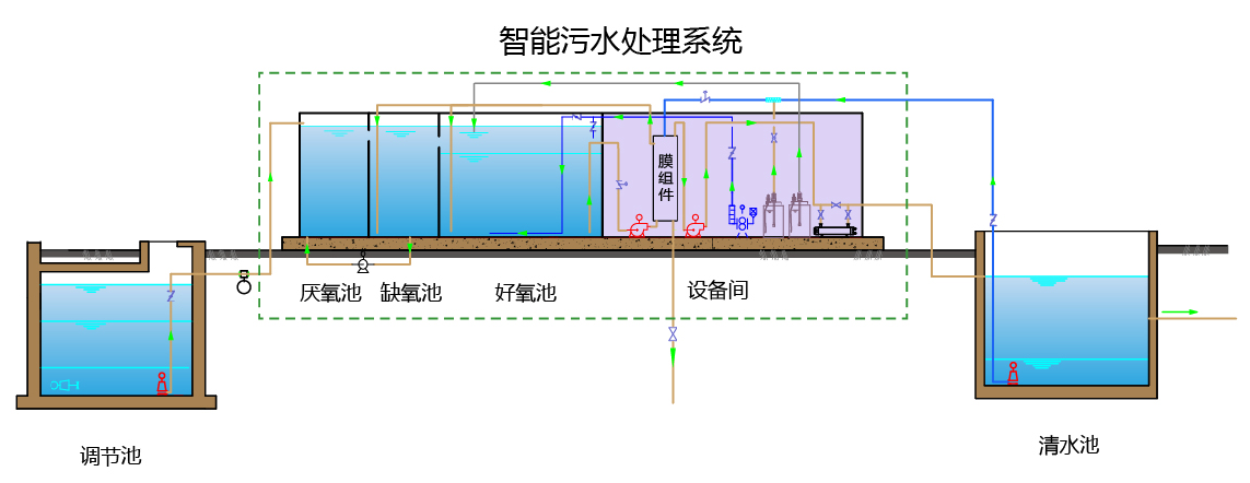 污水处理mbr系统