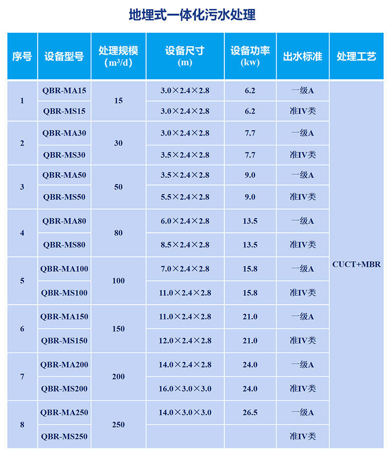 污水处理mbr系统