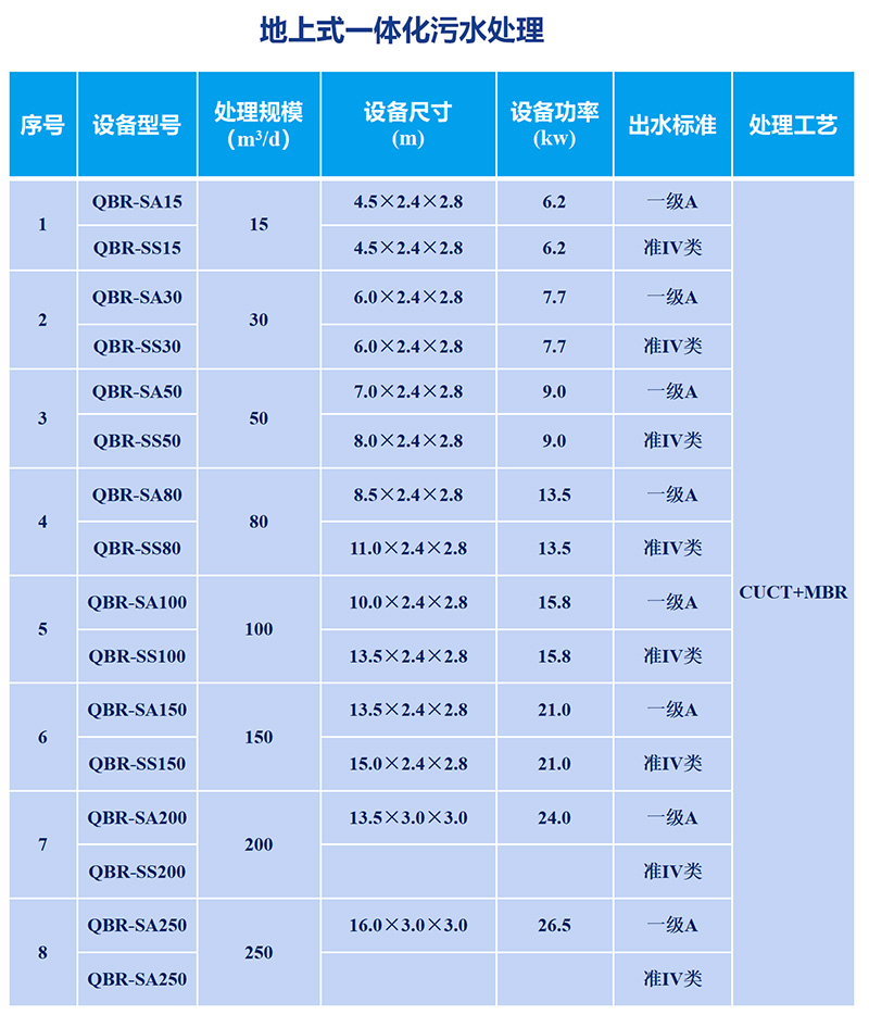 污水处理mbr系统