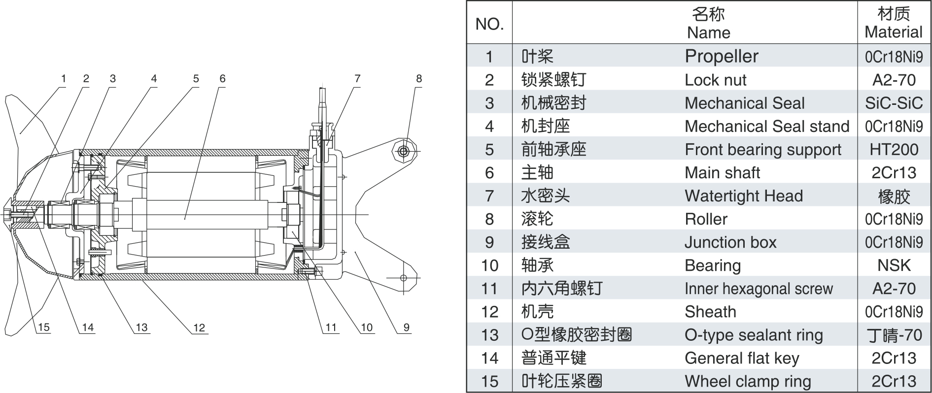 推流式潜水搅拌机