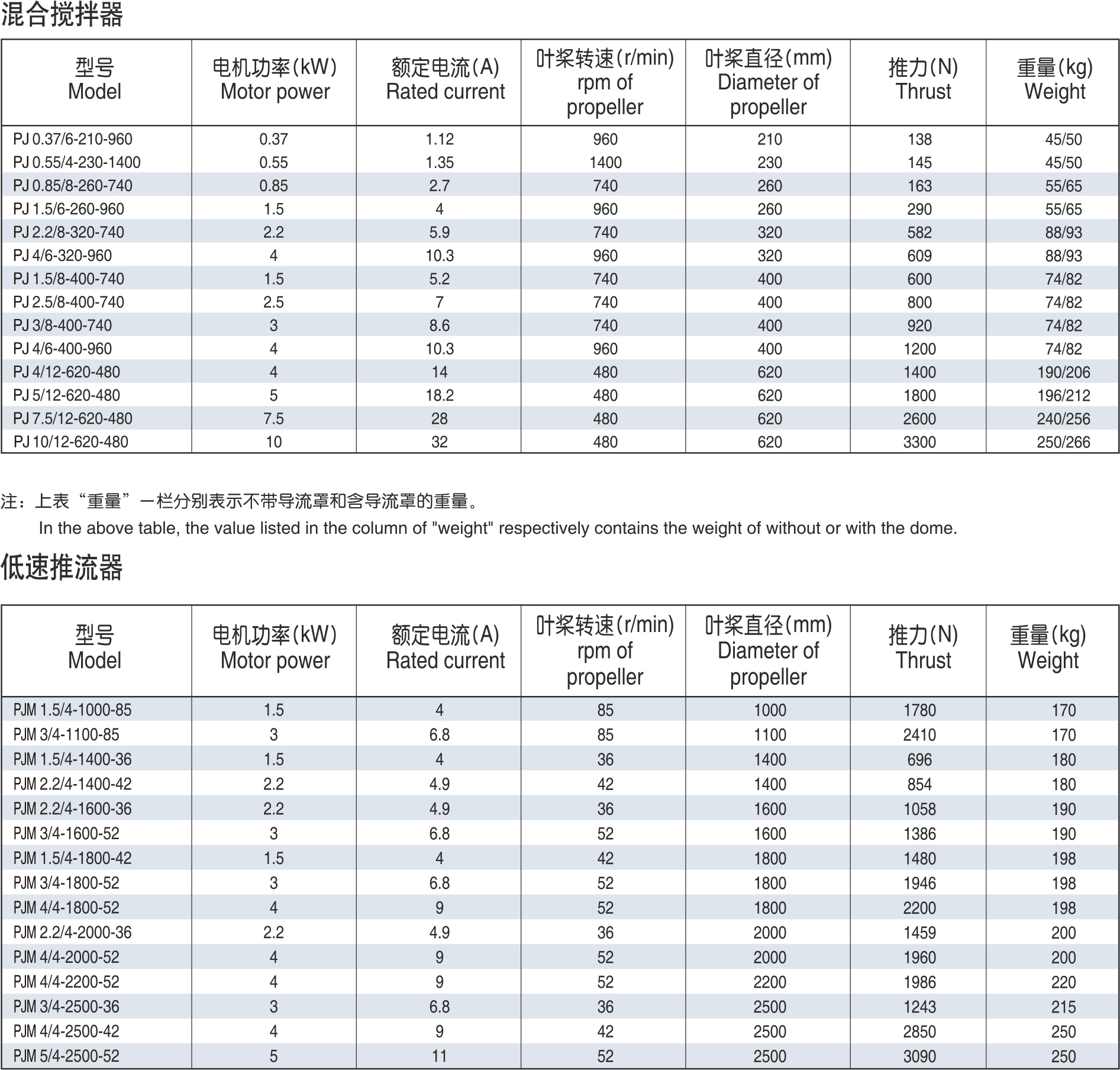 推流式潜水搅拌机