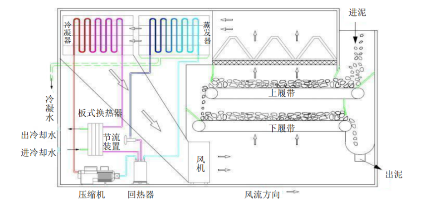 热泵污泥干燥机流程715.png