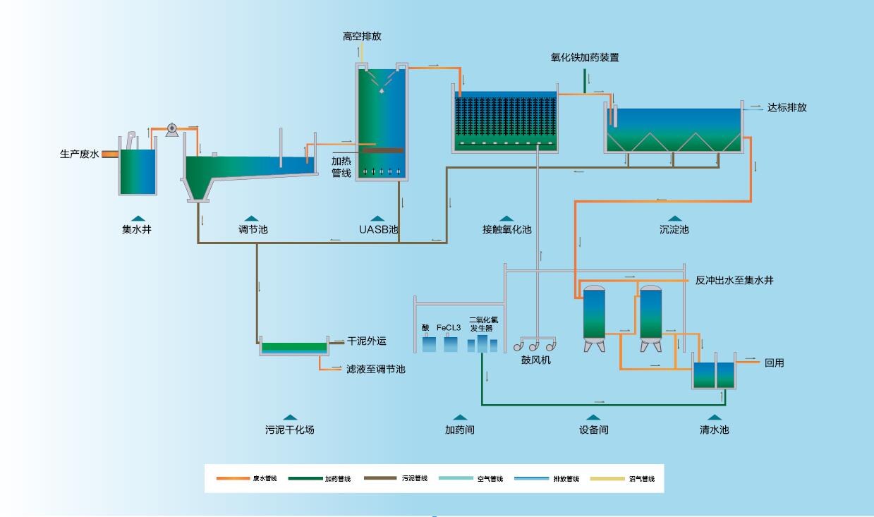 制药废水处理工艺流程图.jpg